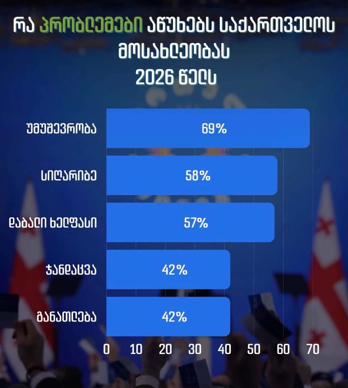 დიაგრამა 1